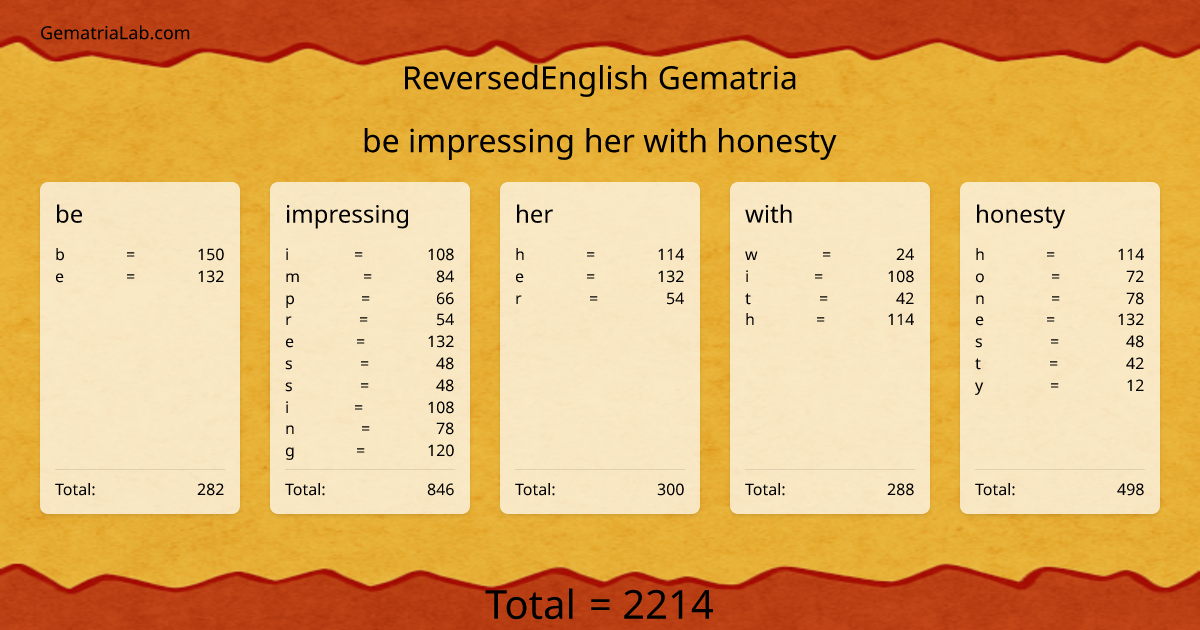 be impressing her with honesty in reversedEnglish Gematria